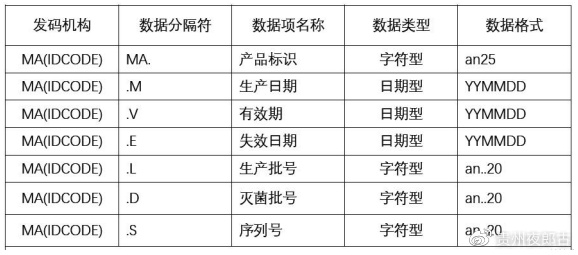 醫(yī)療器械唯一標(biāo)識(shí)UDI常見問題與解答60則(圖10)