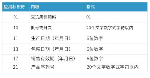 醫(yī)療器械唯一標(biāo)識(shí)UDI常見問題與解答60則(圖7)