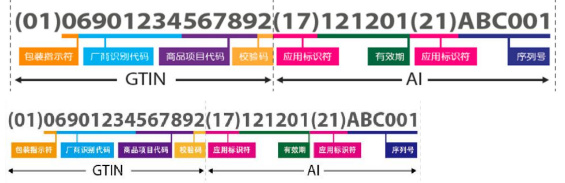 醫(yī)療器械唯一標(biāo)識(shí)UDI常見問題與解答60則(圖2)