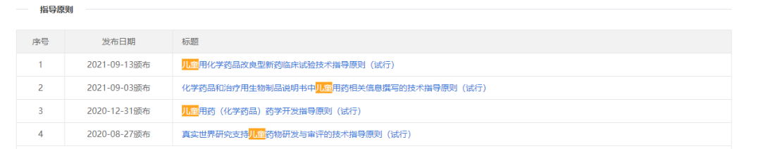 你愿意自己的孩子參加臨床試驗(yàn)嗎？(圖1)