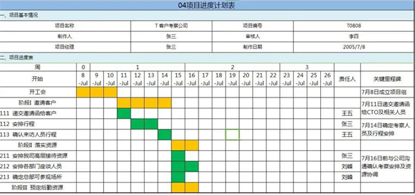 優(yōu)秀PM如何制定項(xiàng)目進(jìn)度計(jì)劃？(圖4)