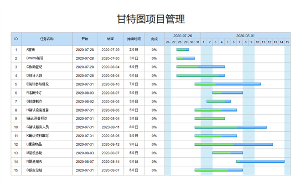 優(yōu)秀PM如何制定項(xiàng)目進(jìn)度計(jì)劃？(圖3)