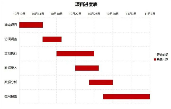優(yōu)秀PM如何制定項(xiàng)目進(jìn)度計(jì)劃？(圖2)