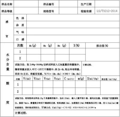 實(shí)驗(yàn)室原始記錄從哪里下手開(kāi)始檢查？(圖1)