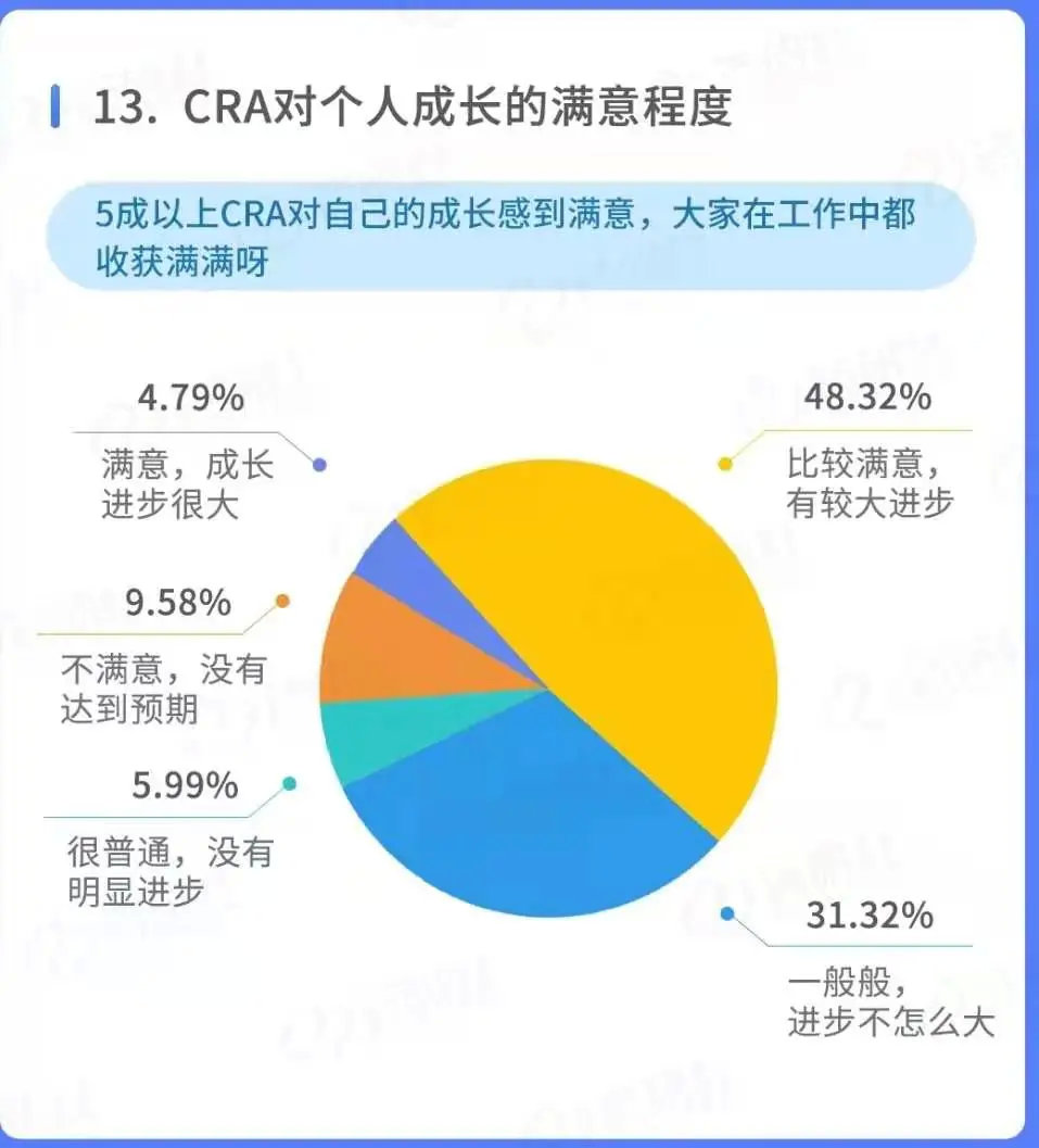 怎么把同學拉進臨床試驗行業(yè)？(圖3)