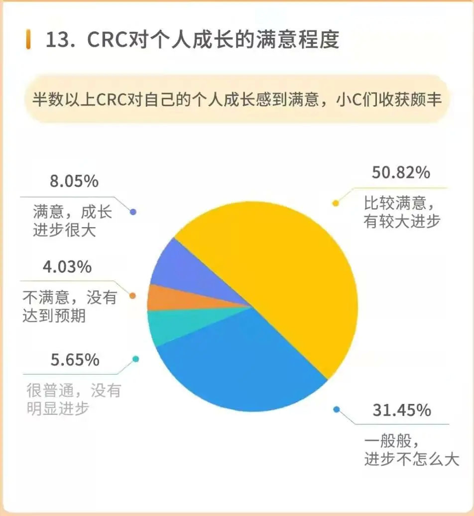 怎么把同學拉進臨床試驗行業(yè)？(圖2)